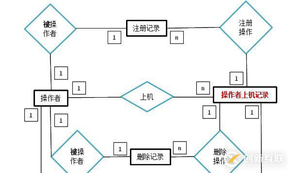 C#中怎么獲取接口調用憑據