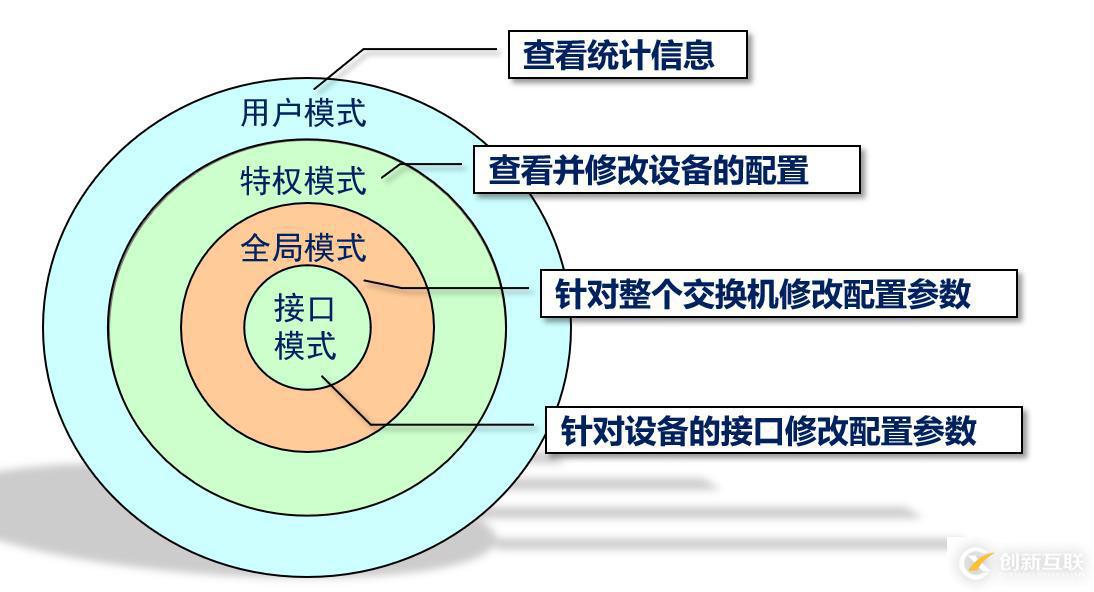 交換機原理