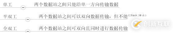 交換機原理
