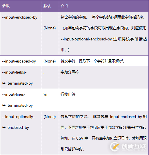 怎么將數據從Hadoop導出到關系型和NoSQL數據庫