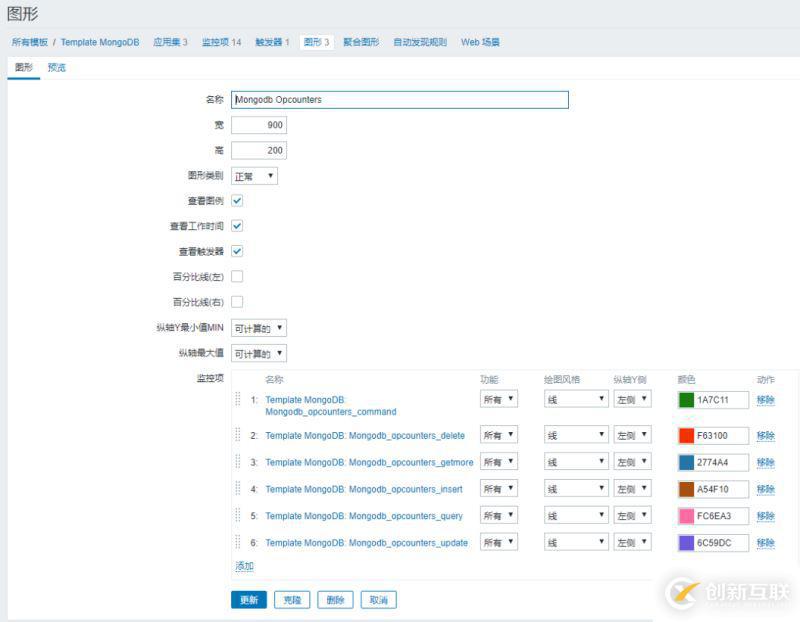 使用Zabbix3.4怎么監控mongodb數據庫狀態