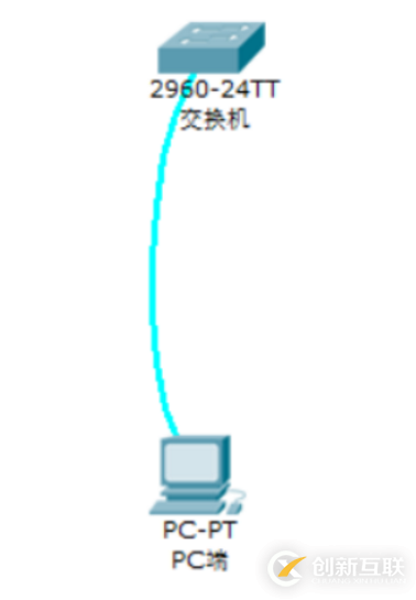 交換機的基本配置與管理方法是什么