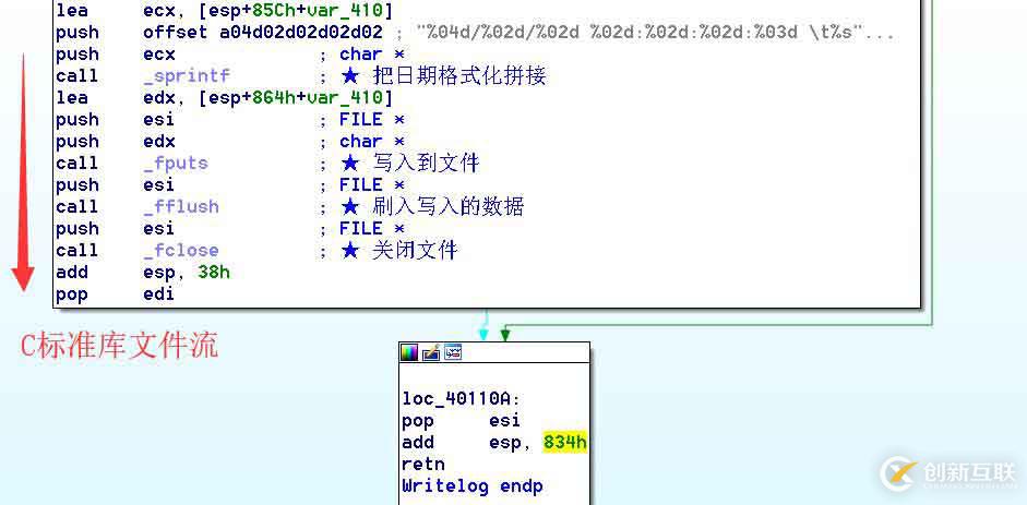 一個鏈接引發的“惡意執行”