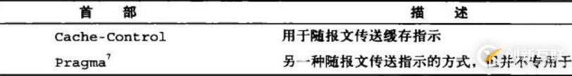 六、WEB服務基礎
