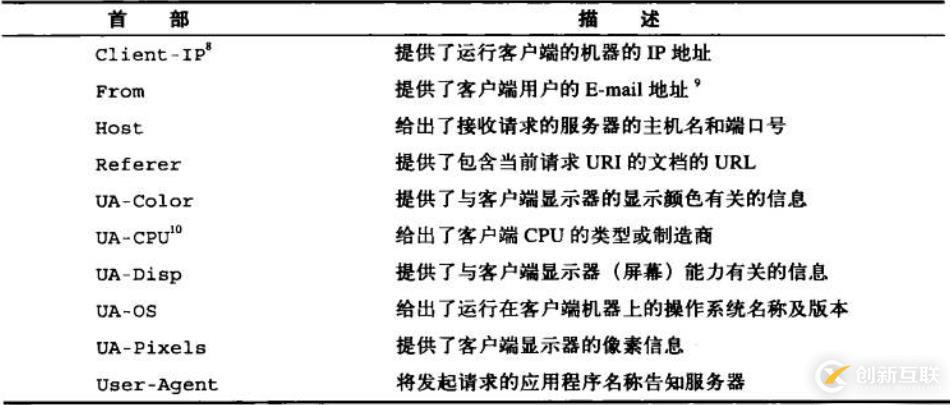 六、WEB服務基礎