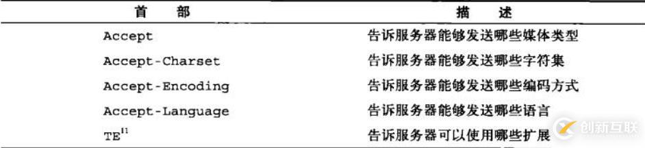六、WEB服務基礎