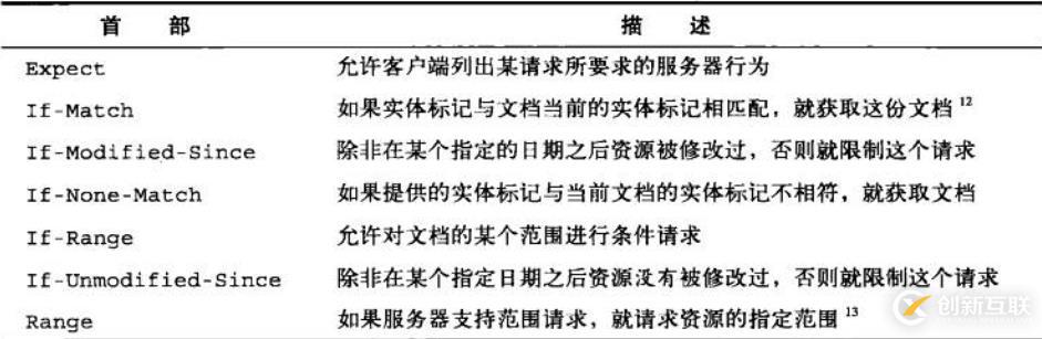 六、WEB服務基礎