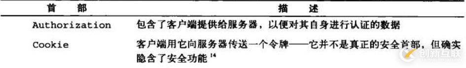 六、WEB服務基礎