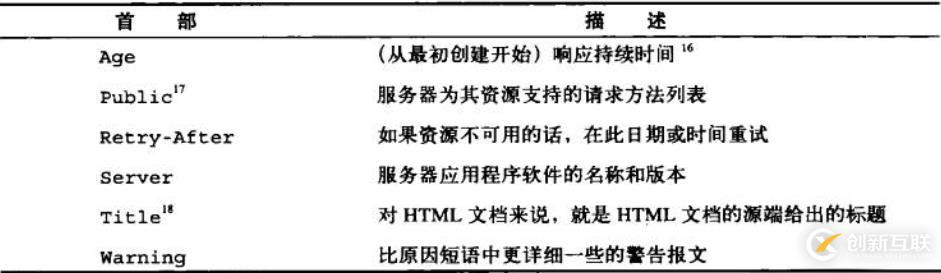 六、WEB服務基礎