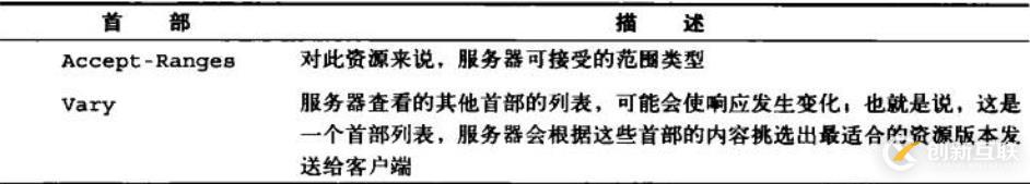 六、WEB服務基礎