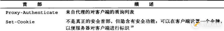 六、WEB服務基礎