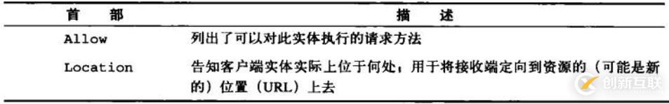 六、WEB服務基礎