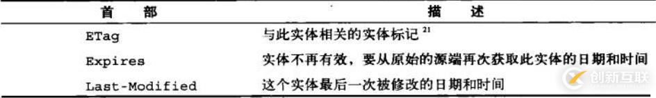 六、WEB服務基礎