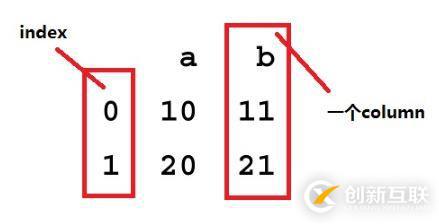 MachineLearning簡(jiǎn)介篇