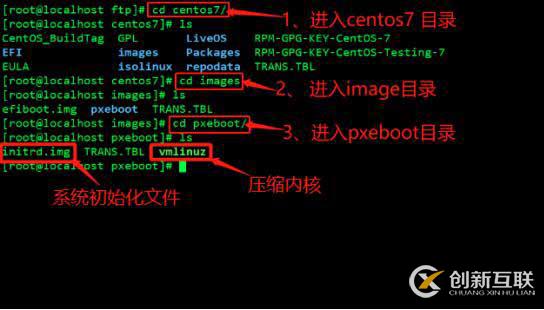 PXE高效批量裝機和Kickstart無人值守技術（從此解放雙手）