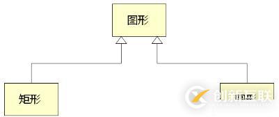 C++--C++對(duì)象模型分析、c++中的抽象類和接口