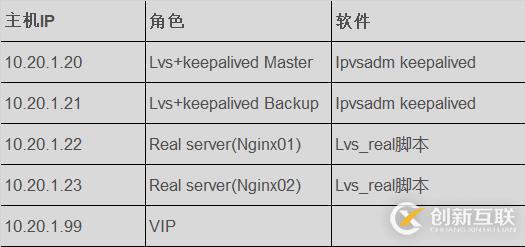 常見負載均衡軟件有哪些？