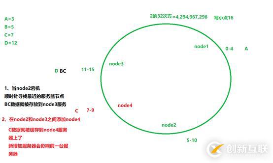 memcache緩存服務器是什么？