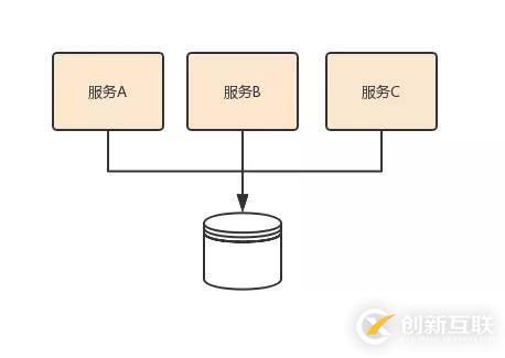 顛覆微服務認知：深入思考微服務的七個主流觀點