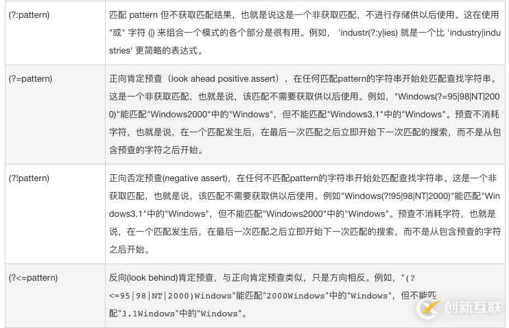 怎么在PHP中利用正則表達式匹配括號中的內容