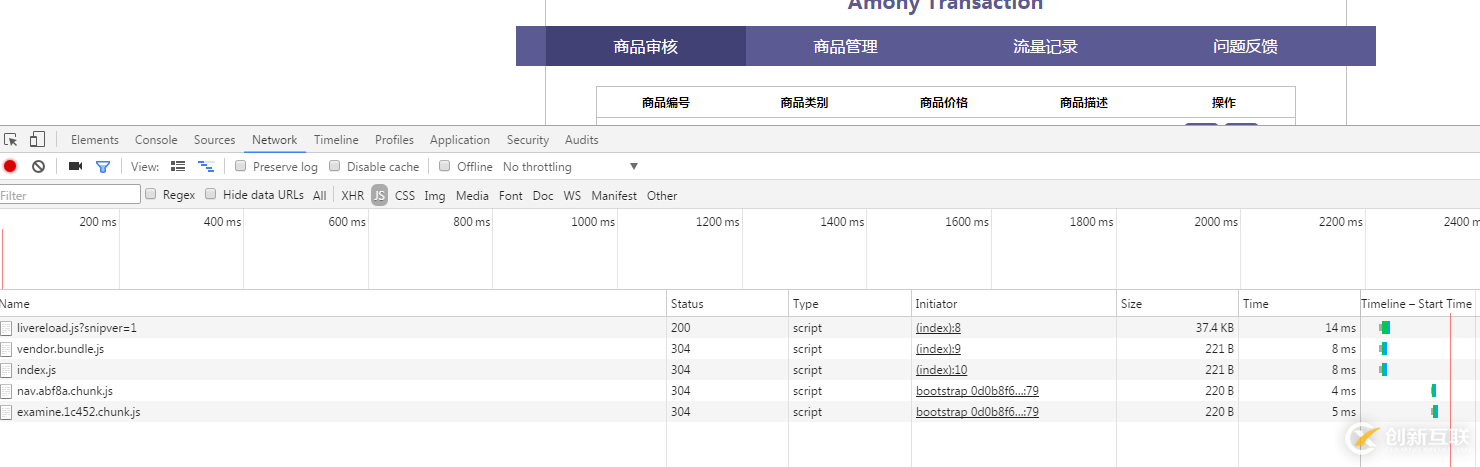 React-router中結合webpack實現按需加載的示例分析