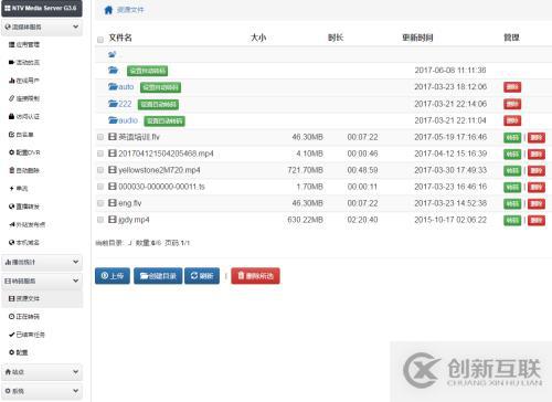 NTV Media Server G3性能測試
