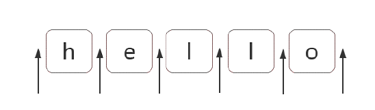 怎么在javascript中使用正則表達式實現位置匹配