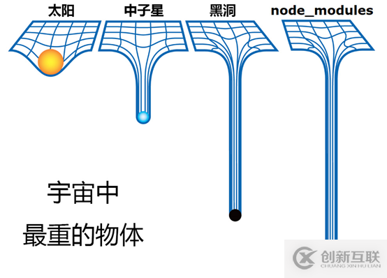 帶你深入了解NPM——NPM初學者指南
