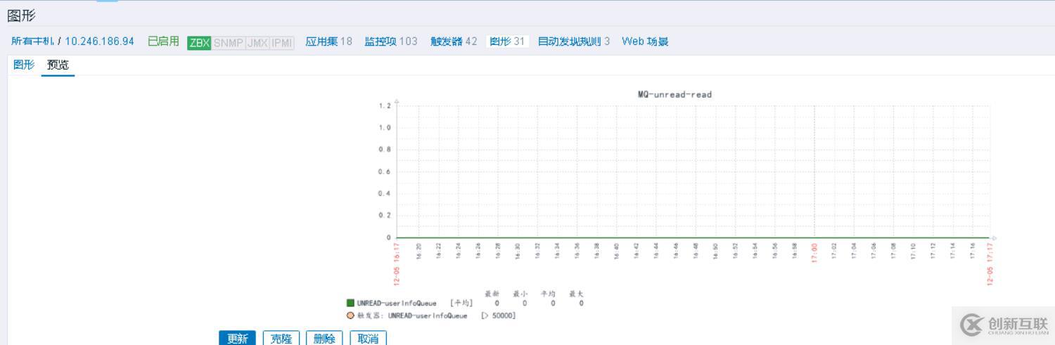 zabbix自定義腳本監(jiān)控Activemq 超詳細(xì)