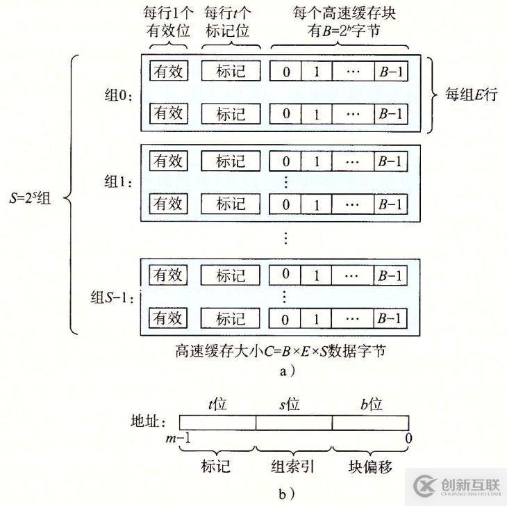 存儲器的層次結構