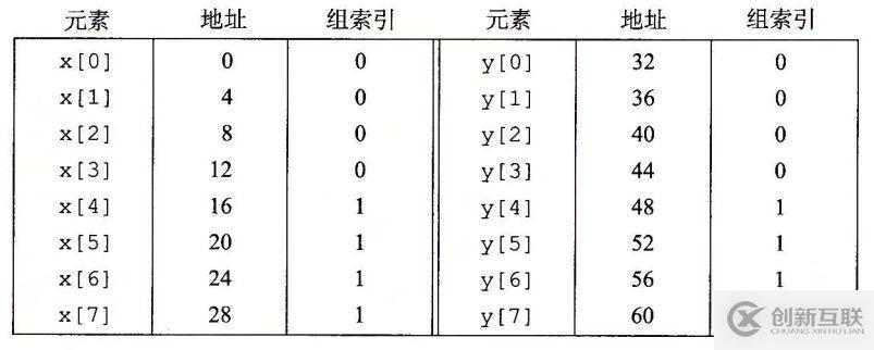 存儲器的層次結構