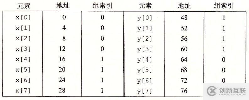 存儲器的層次結構