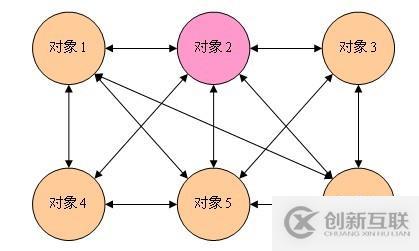設計模式之中介者模式_動力節點Java學院整理