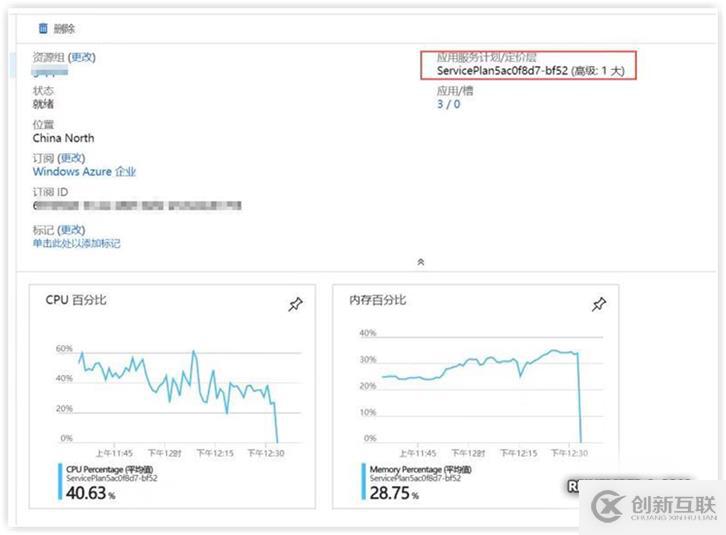 Azure實踐系列 6：使用Web應用防火墻保護網站