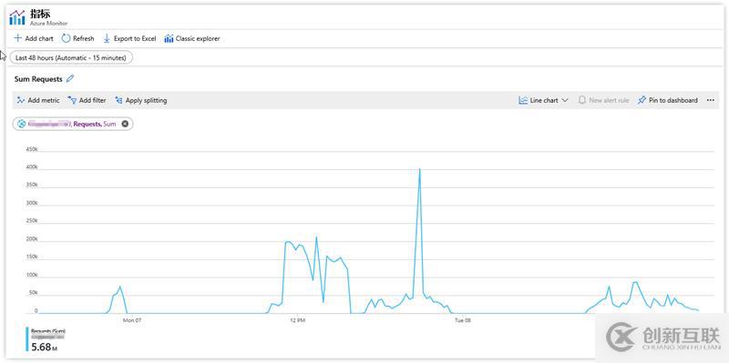 Azure實踐系列 6：使用Web應用防火墻保護網站