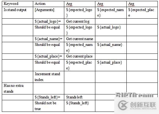 基于Robot Framework的驗收測試驅動開發
