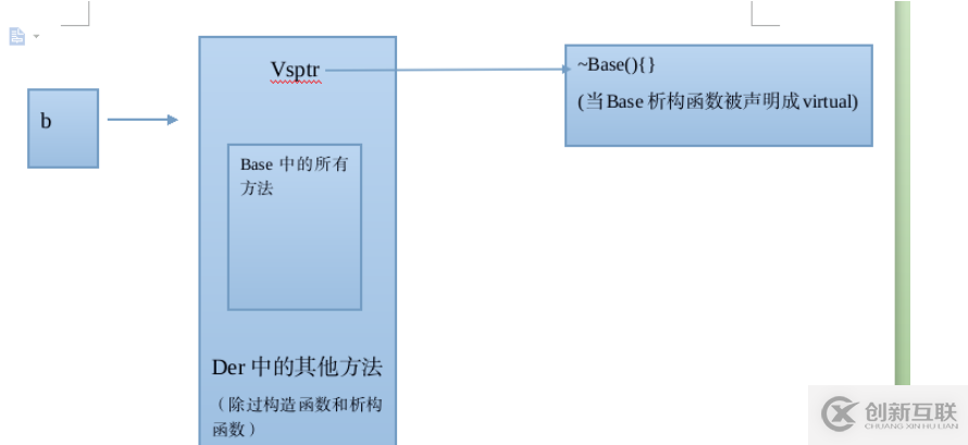 C++中的虛析構函數有什么用