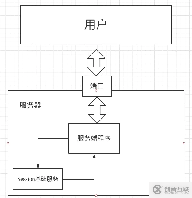怎么在C#中利用jwt實現一個分布式登錄功能