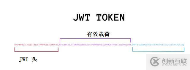 怎么在C#中利用jwt實現一個分布式登錄功能