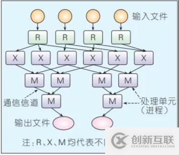 有哪些大數據開發離線計算框架知識點