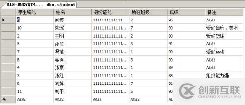 2 數(shù)據(jù)庫(kù)和表的管理 步驟
