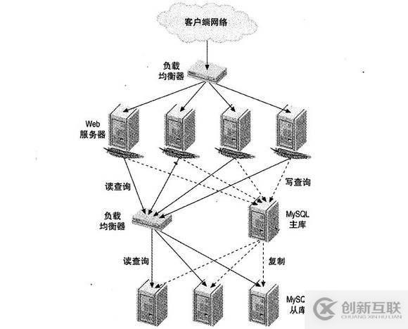 怎么樣實現nginx在http的負載均衡