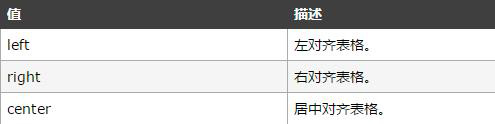 html中table表格標簽內(nèi)容怎么居中顯示
