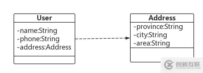 JAVA8使用Optional解決NPE問題的方法