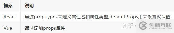 React組件怎么轉Vue組件