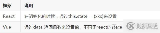 React組件怎么轉Vue組件