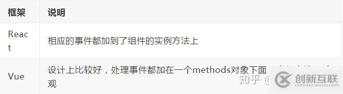 React組件怎么轉Vue組件