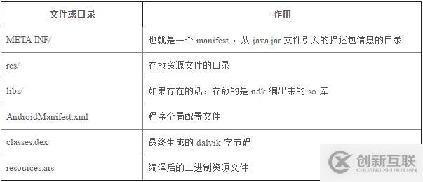 常見android app加固廠商脫殼方法有哪些