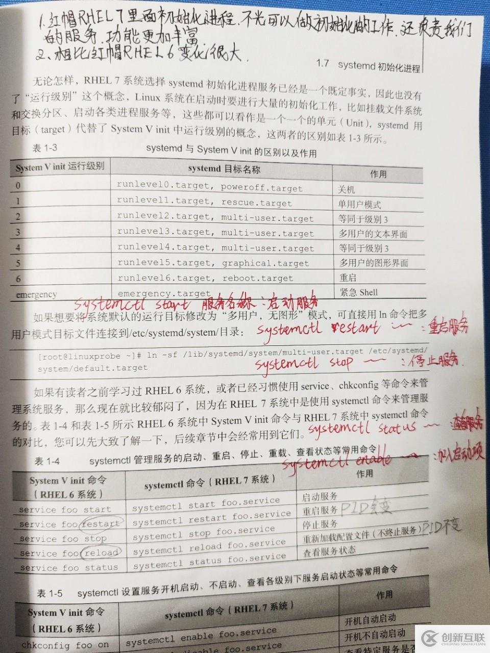 Linux筆記2 安裝虛擬機(jī)、Redhat