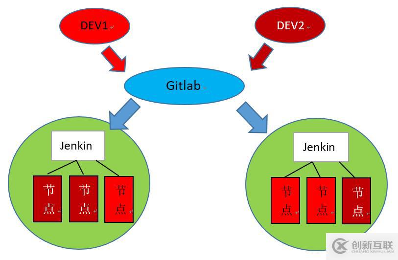 Jenkins中的一鍵部署與版本更新